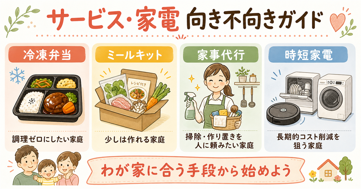 サービス・家電 向き不向きガイド