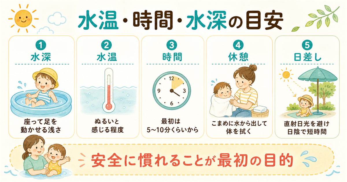 水温 時間 水深の目安