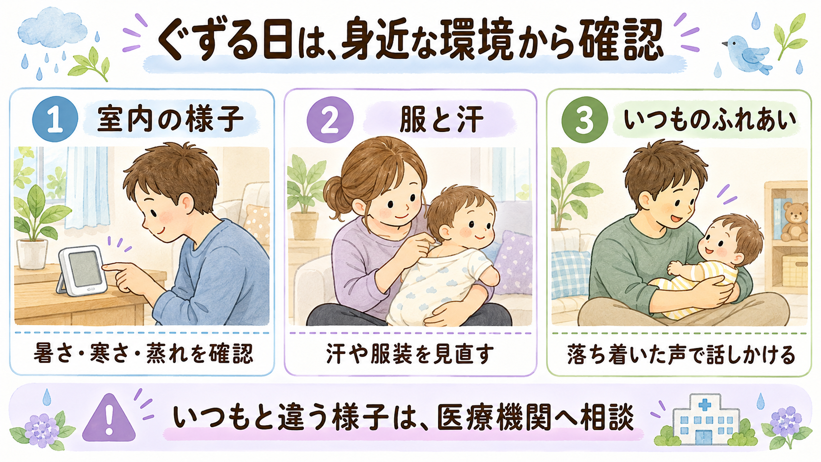 室内の暑さ寒さ、服と汗、いつものふれあいを確認する図解